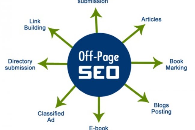 What is SEO Off Page?